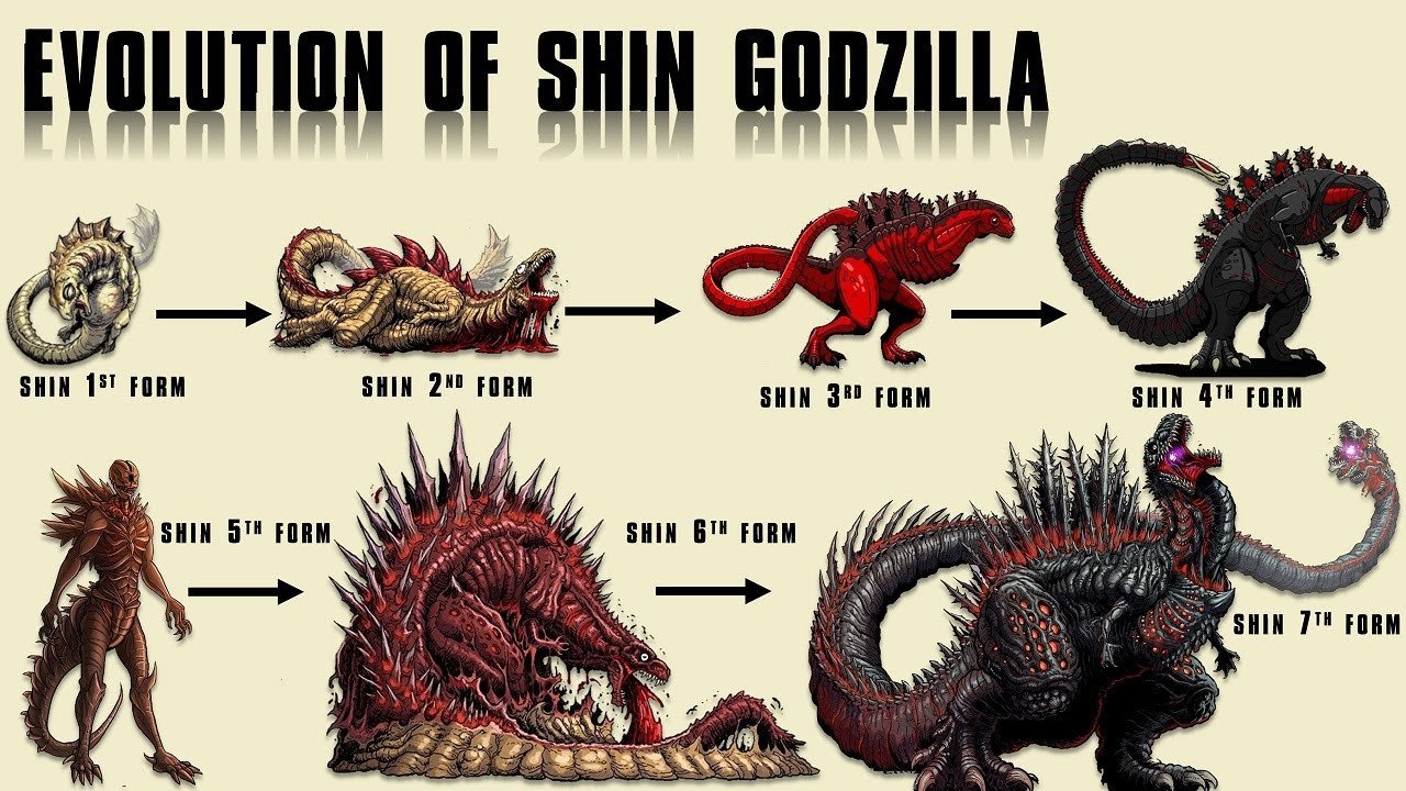 Shin Godzilla Forms: The Evolution of a Legendary Monster