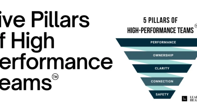 Five Key Traits of High-Performing Teams in High-Stakes Industries