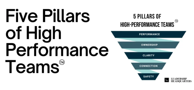 Five Key Traits of High-Performing Teams in High-Stakes Industries